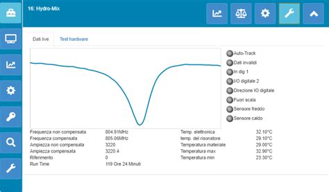 Sensori di umidità Hydronix Guida alla configurazione e alla 